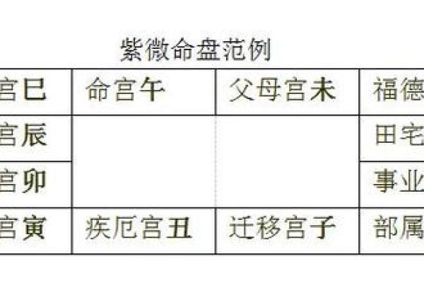 紫薇斗数看贵气