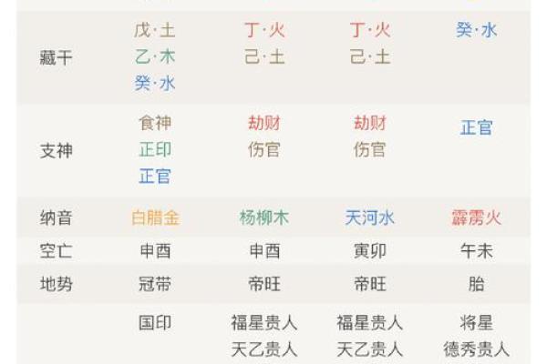 怎么算命里有几个孩子,测算命中有几个子女