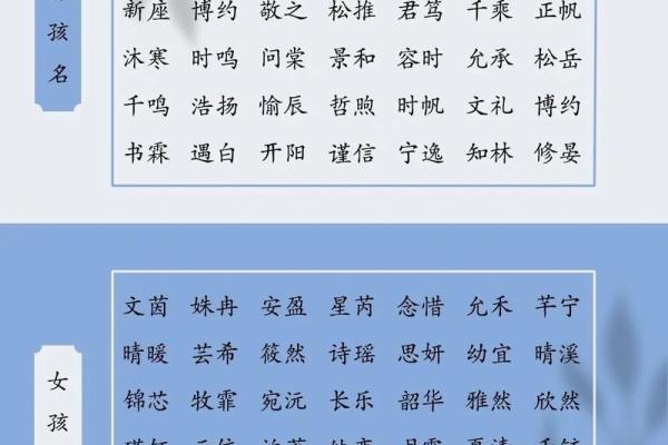 如何为新生宝宝起个好名字？八字起名技巧大揭秘！